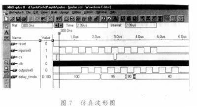 连续脉冲信号延迟线的实现