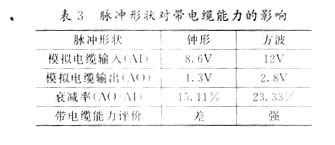 脉冲信号电缆驱动电路传输性能分析