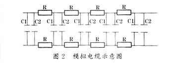 脉冲信号电缆驱动电路传输性能分析