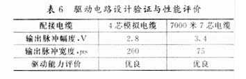 脉冲信号电缆驱动电路传输性能分析