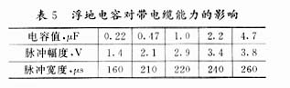 脉冲信号电缆驱动电路传输性能分析