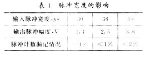 脉冲信号电缆驱动电路传输性能分析