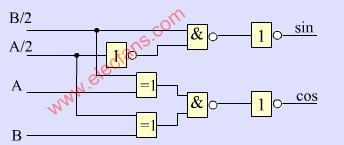 sin/cos发生器,sin/cos信号产生电路图