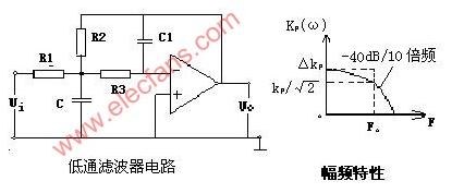 低通滤器电路及幅频特性图