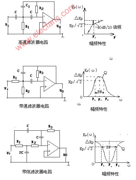 高通滤波器电路与幅频特性图