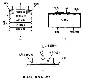 肖特基二極管工作原理及簡介