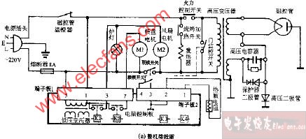 安宝路MB-23电脑式烧烤型微波炉电路图1