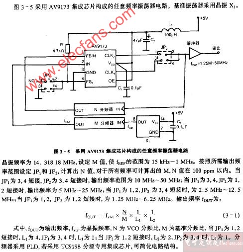 采用AV9173集成芯片构成的任意频率振荡器电路图