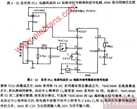 采用PLL电路构成的64倍脉冲信号频率的信号电路图