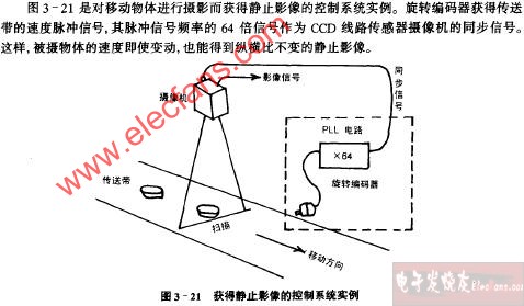 获得静止影像的控制系统实例电路图