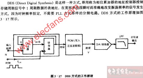 DDS方式的工作原理电路图