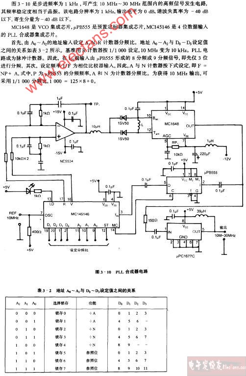 PLL合成器电路图