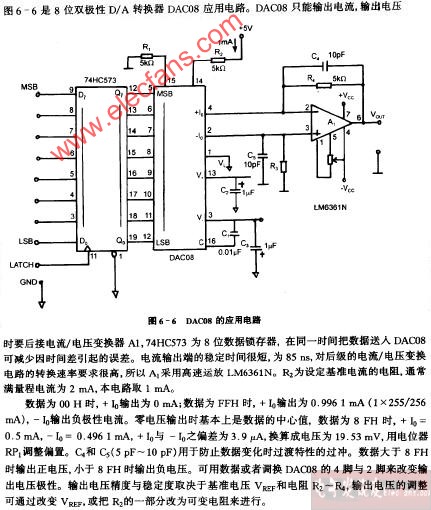 DAC08的应用电路图