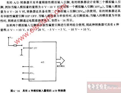 具有4种模拟输入量程的AD转换器电路图