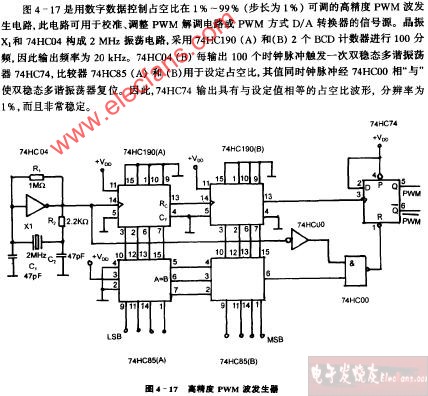 高精度PWM波发生器电路图