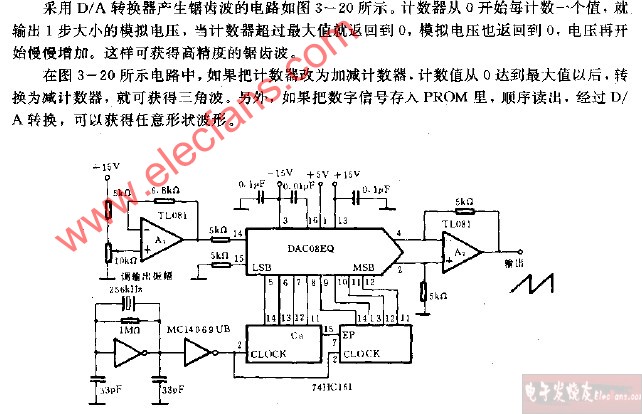 采用DA装换器的锯齿波发生器电路图