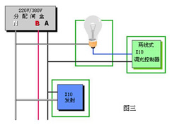 电动机、变压器的控制