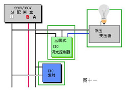 电动机、变压器的控制