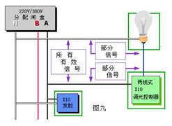 电动机、变压器的控制