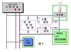 电动机、变压器的控制