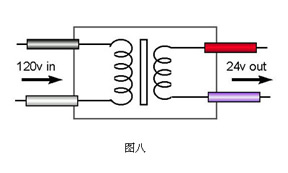 电动机、变压器的控制