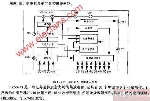 BLO508 A1型电路方块电路图