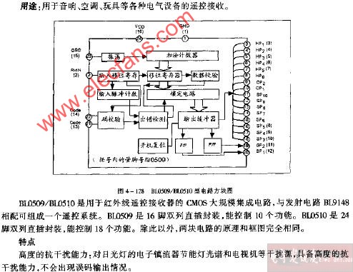 BLO509 BLO510型电路方块电路图