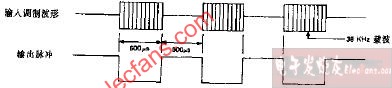 输入、输出波形电路图