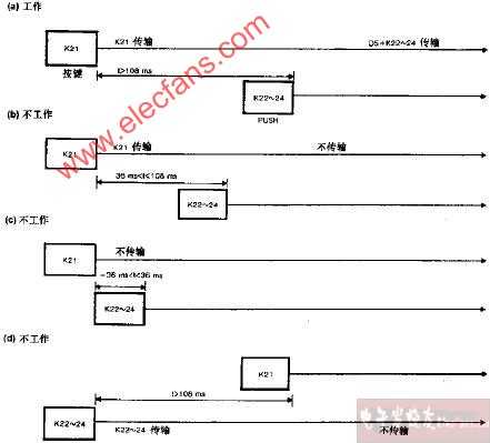 GM3043双键工作时序电路图