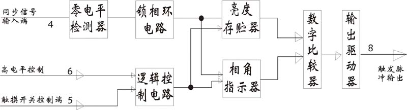 新一代的触摸无级调光调速电路NB7232