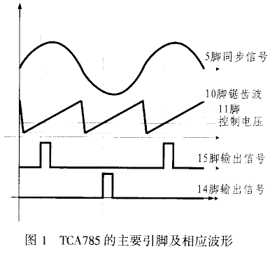 晶闸管移相触发集成电路TCA785应用