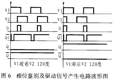 晶闸管移相触发集成电路TCA785应用