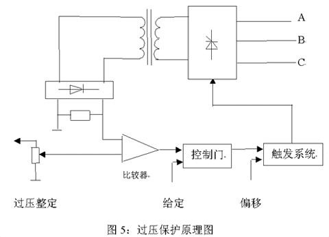 晶闸管保护电路