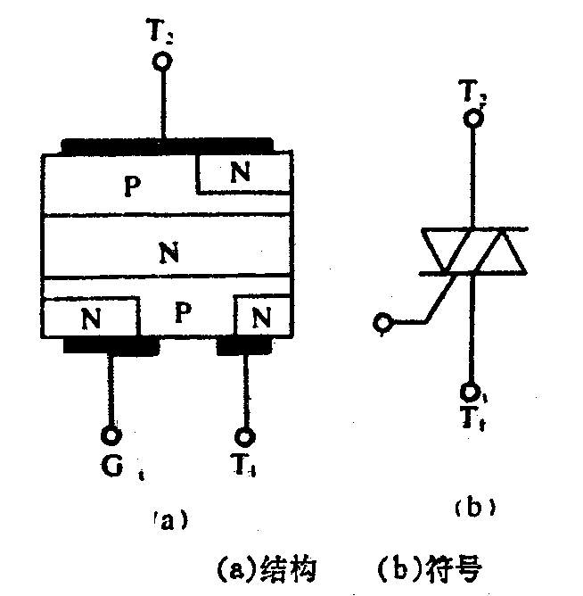 双向晶闸管(TRIAC)