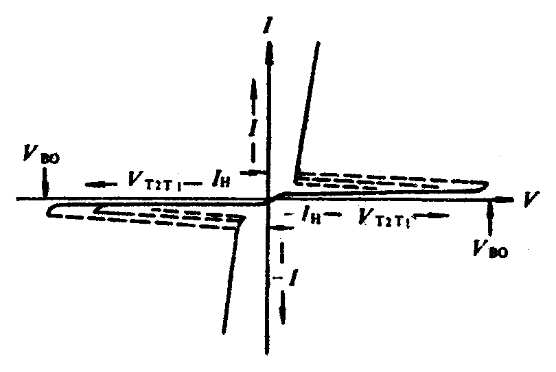 双向晶闸管(TRIAC)