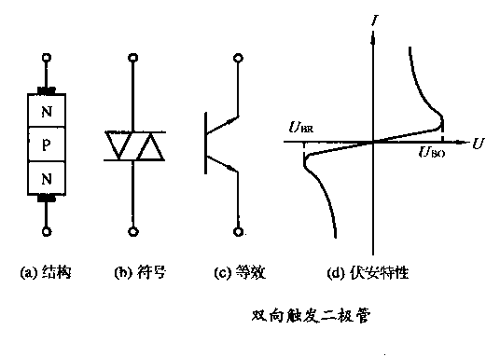 双向触发二极管的检测