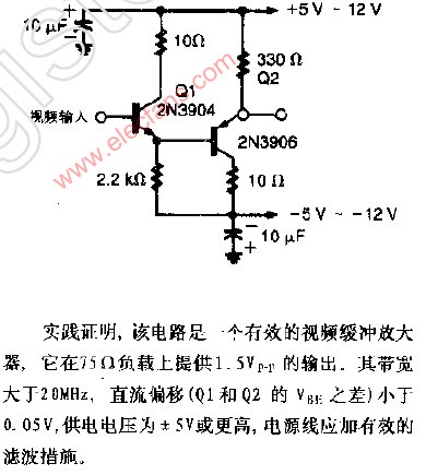 低偏移简易视频缓冲器