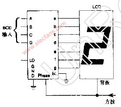 4543B 7段LCD显示驱动器