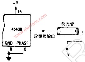 荧光管显示驱动器