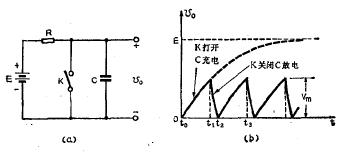 产生锯齿波电压的原理图及波形