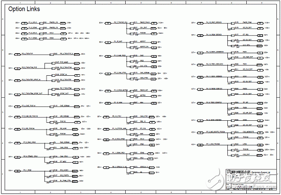 RZ/A1L系列产品主要特性,框图,PCB元件布局图