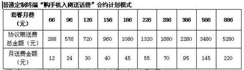 联通再度扩大3g补贴范围 纳入自备机入网用户