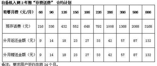 联通再度扩大3g补贴范围 纳入自备机入网用户