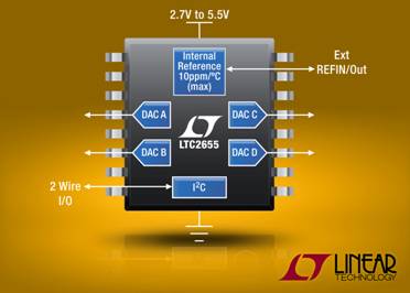 Linear推出4通道电压输出16位和12位DAC系列LTC2655