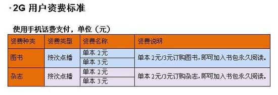 中联通开通手机阅读业务试商用 按次点播计费