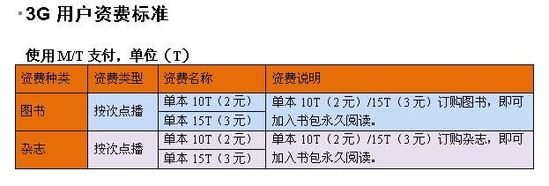 中联通开通手机阅读业务试商用 按次点播计费