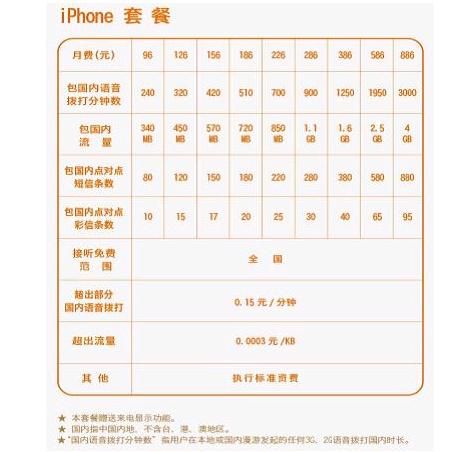 联通宣布17日10时开始预约iphone 4 合约计划