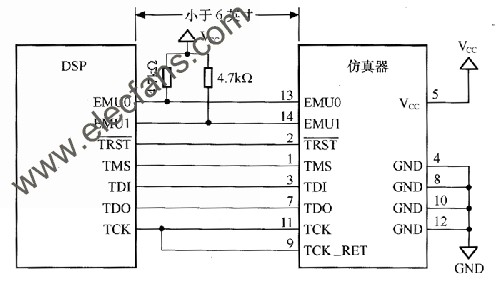 JTAG仿真接口电路设计