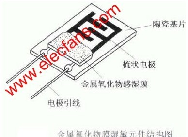 金属氧化物膜湿敏元件 www.elecfans.com