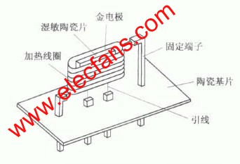 金属氧化物陶瓷湿敏元件的结构特点